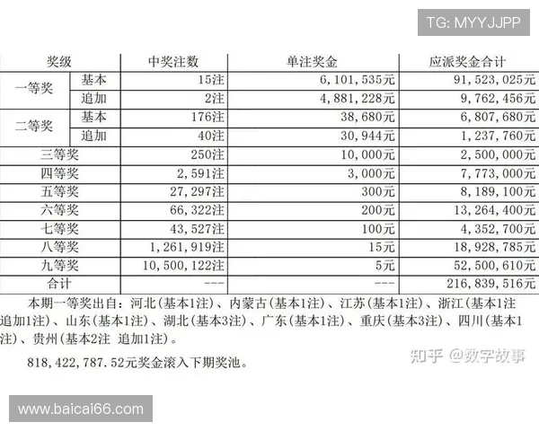 大乐透开奖与中奖规则全解析:如何赢取千万大奖? 大乐透开奖与中奖规则全解析:如何赢取千万大奖?